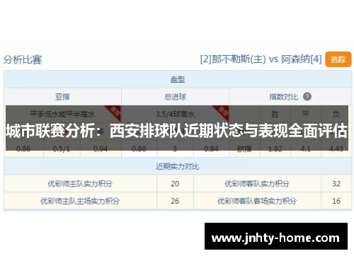 城市联赛分析：西安排球队近期状态与表现全面评估