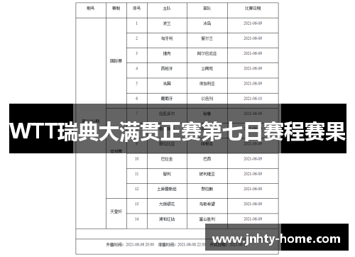 WTT瑞典大满贯正赛第七日赛程赛果